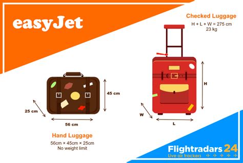 easyjet handbagage gratis.